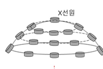 29個のX線源が球(sphere)表面に配置