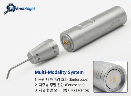 Multi-Modality System